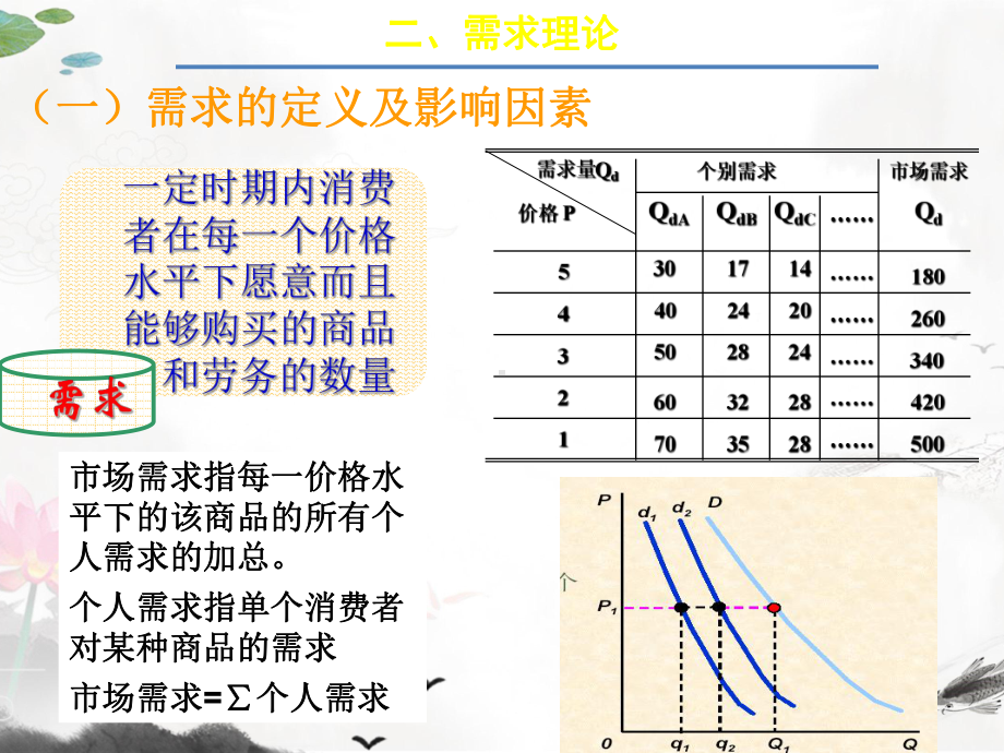 课件：微观经济学二.ppt_第3页