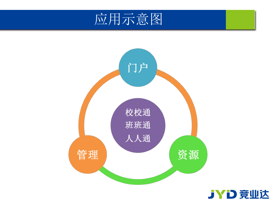 竞业达智慧教育云平台建设方案及实施理念.ppt_第3页