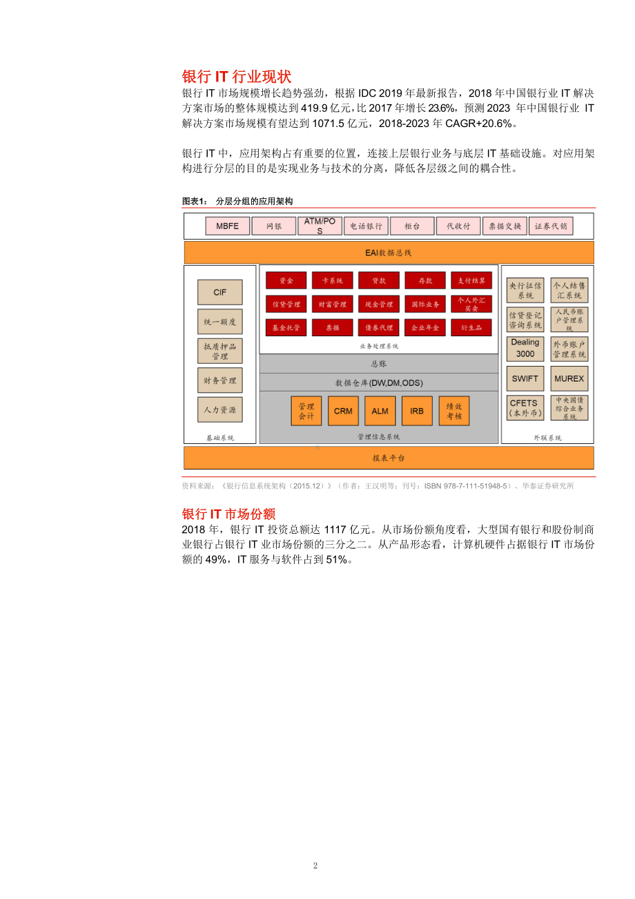 银行IT行业现状与需求分析课件.pptx_第2页