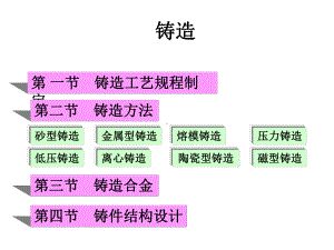 金属工艺学-铸造课件.ppt