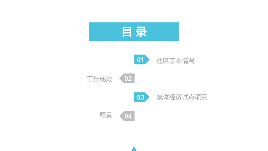 燕子坝社区集体经济发展现状思路及打算课件.pptx_第2页