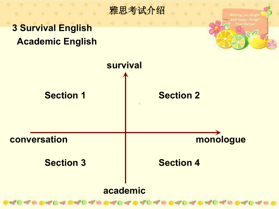 雅思听力精讲完整版课件.ppt_第3页