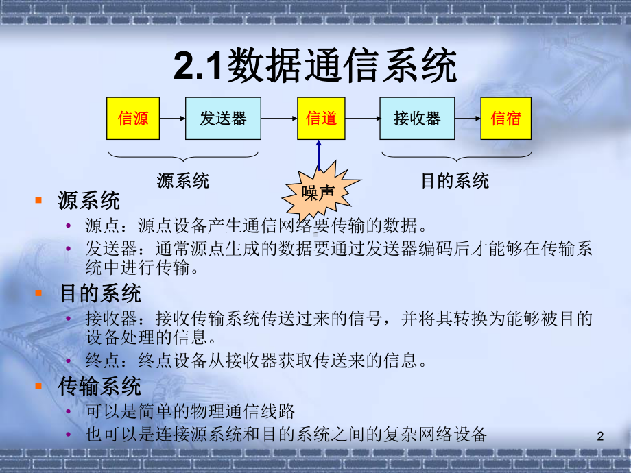 计算机网络-冯博琴版课件-第2章-数据通信基础.ppt_第2页