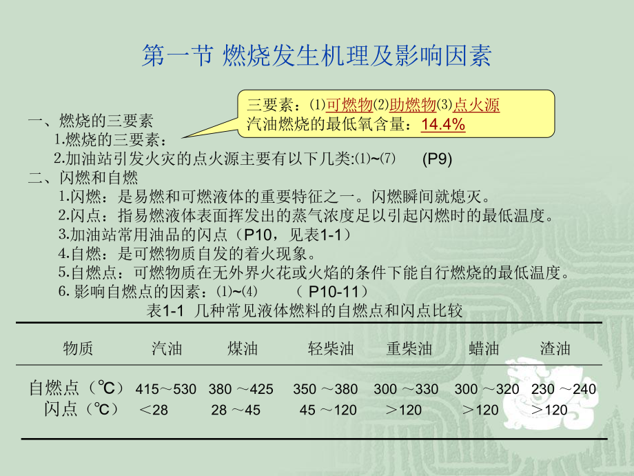 表2加油站常见油品的燃烧温度课件.ppt_第3页