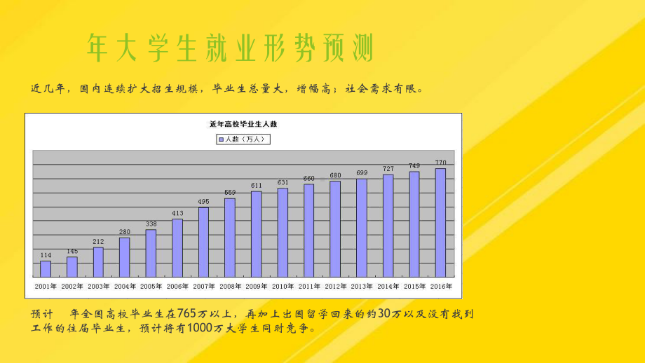 高校毕业生就业形势PPT课件.pptx_第2页