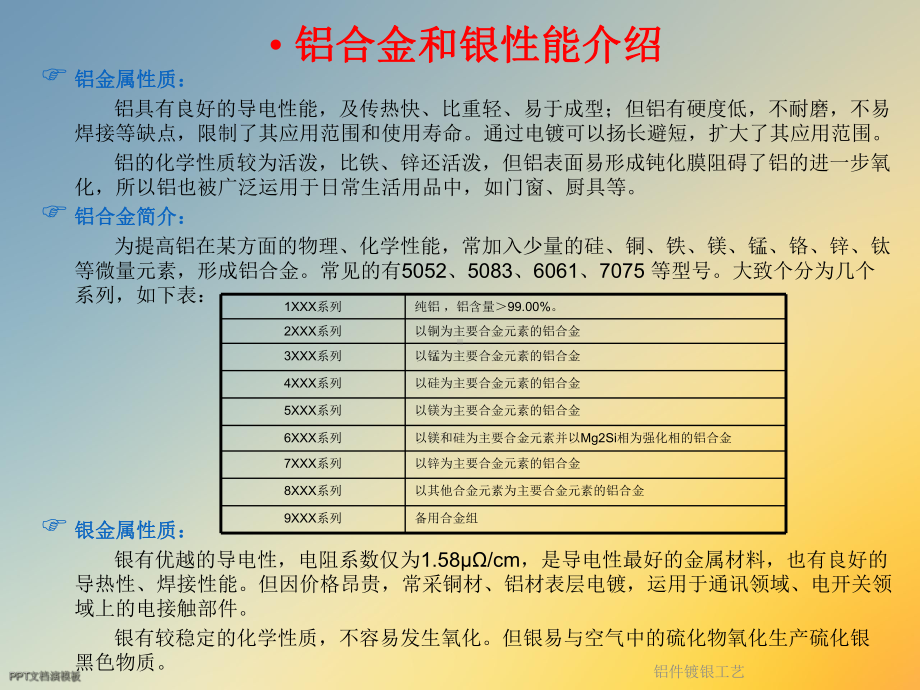 铝件镀银工艺课件.ppt_第2页