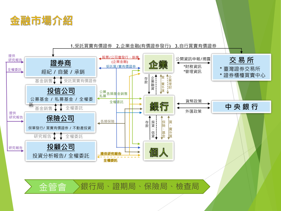 票券业概论-PETER课件.ppt_第2页