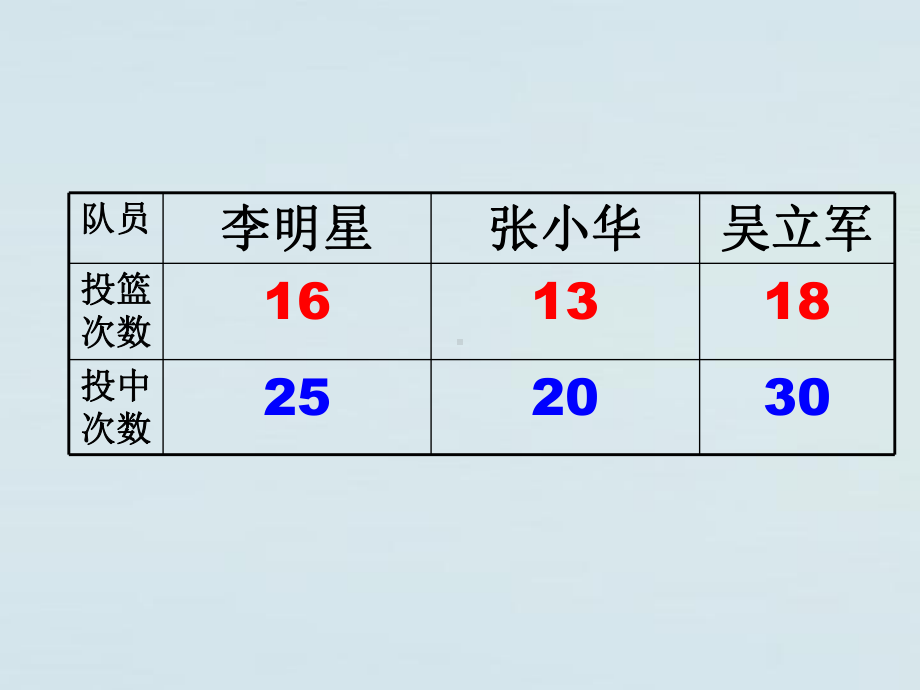 苏教版《百分数的意义》课件.ppt_第3页