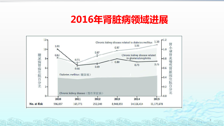 肾脏病领域的研究进展ppt课件.pptx_第3页