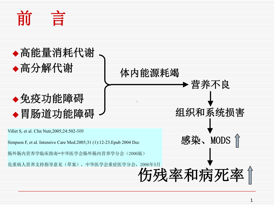 重症患者的营养支持(经典)课件.ppt_第1页