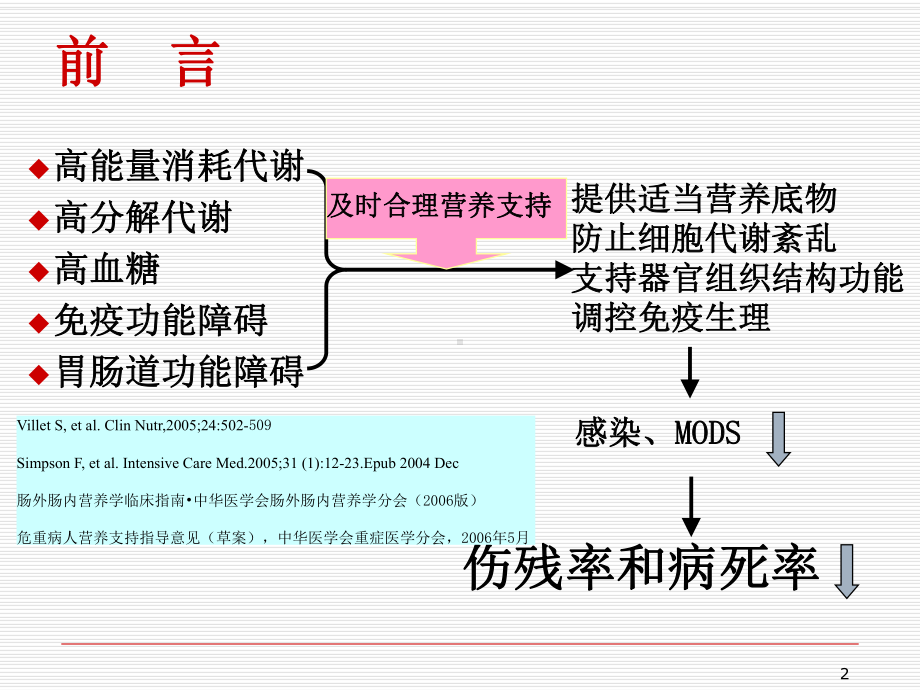 重症患者的营养支持(经典)课件.ppt_第2页