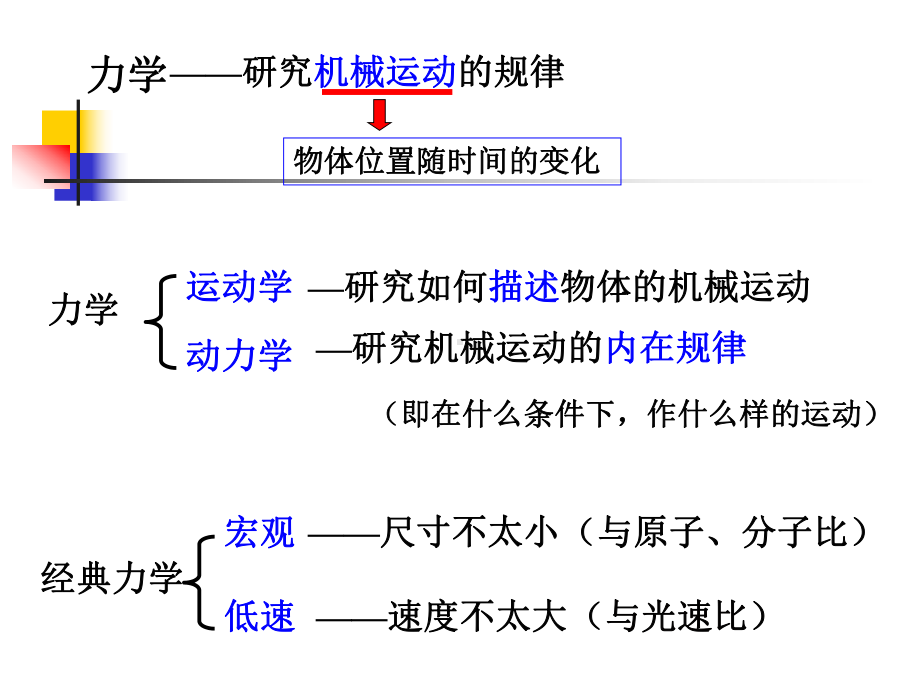 质点运动学在直角坐标系中题目类型课件.ppt_第3页