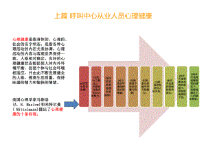 配套课件-呼叫中心从业人员心理健康及客户沟通心理学.ppt