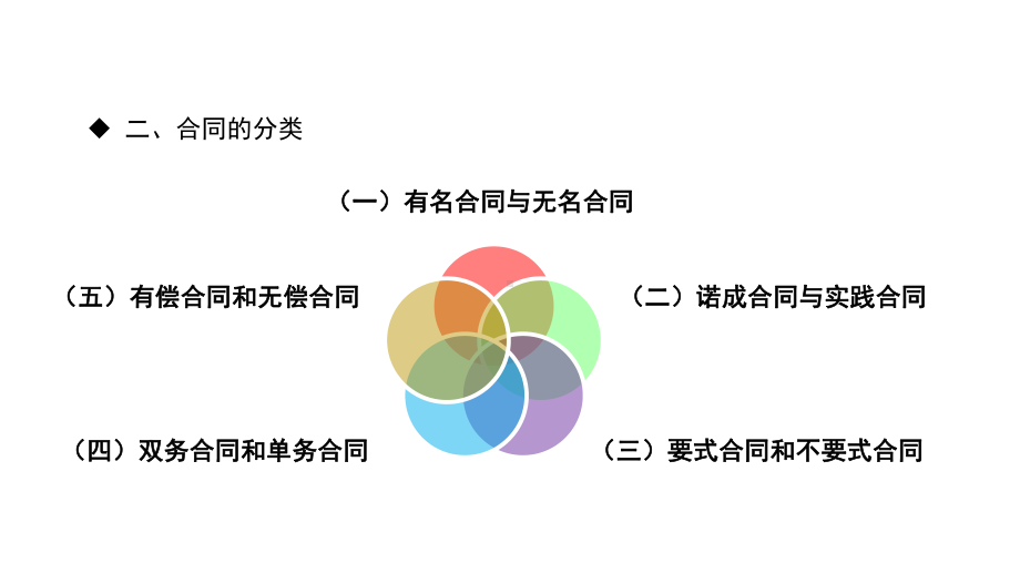 经济法第7章课件.ppt_第3页