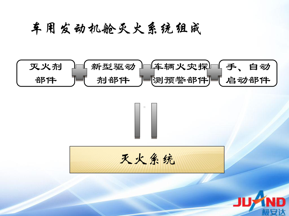 车用自动灭火装置页PPT课件.ppt_第2页