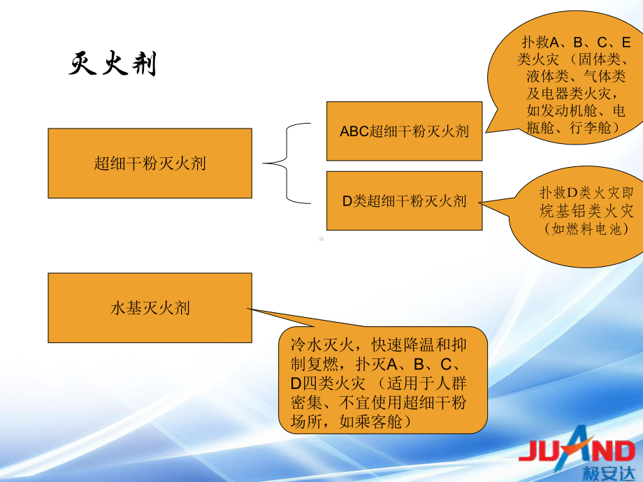 车用自动灭火装置页PPT课件.ppt_第3页