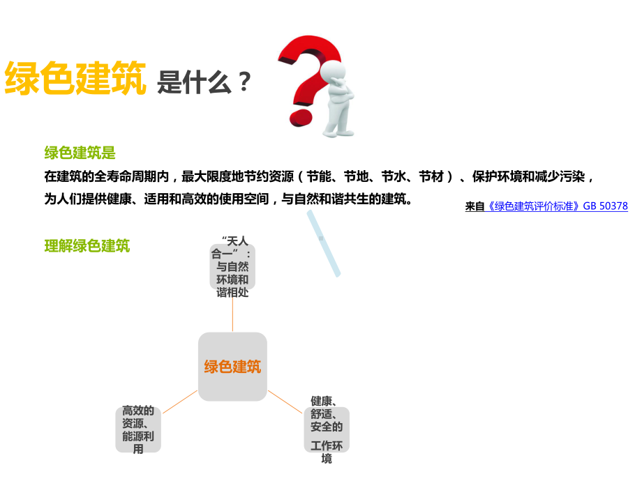 美国LEED认证与绿色建筑认证介绍课件.pptx_第1页