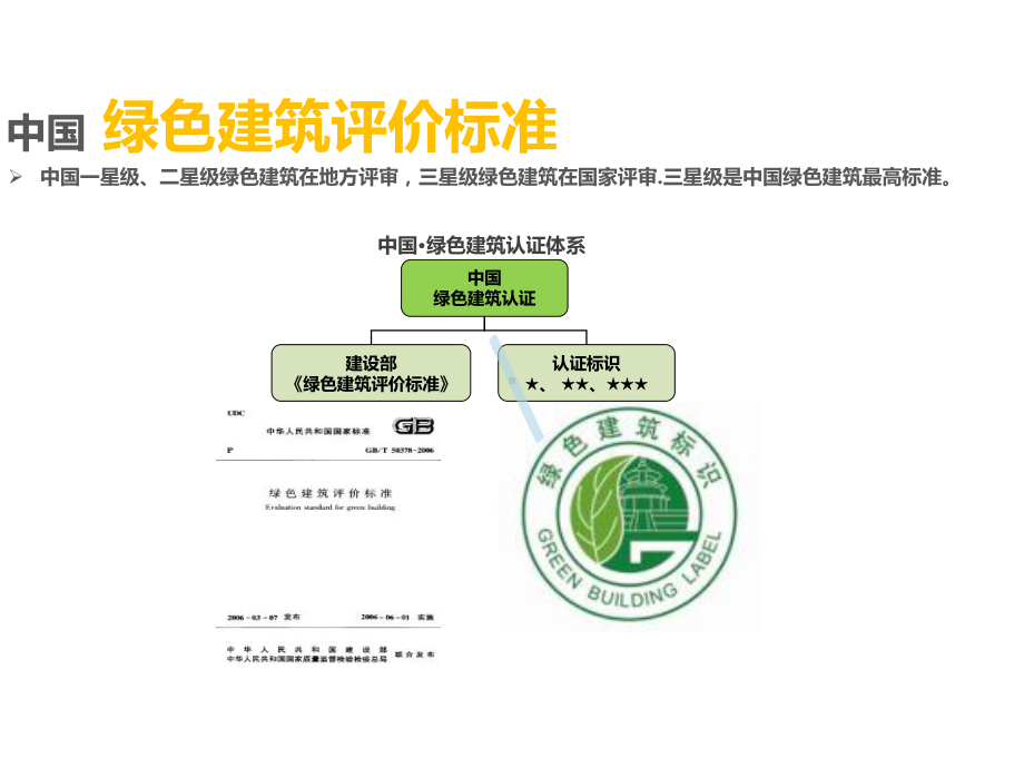 美国LEED认证与绿色建筑认证介绍课件.pptx_第3页