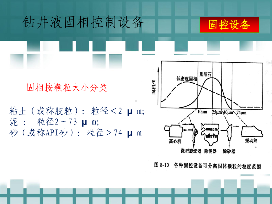 钻井用固控设备综述课件.ppt_第3页