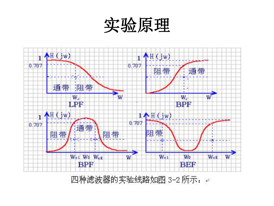 试验三无源和有源滤波器课件.ppt_第3页