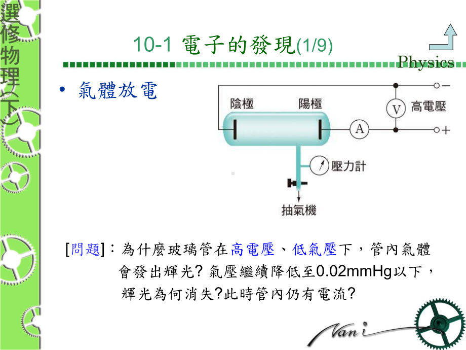 近代物理的简介课件.ppt_第2页