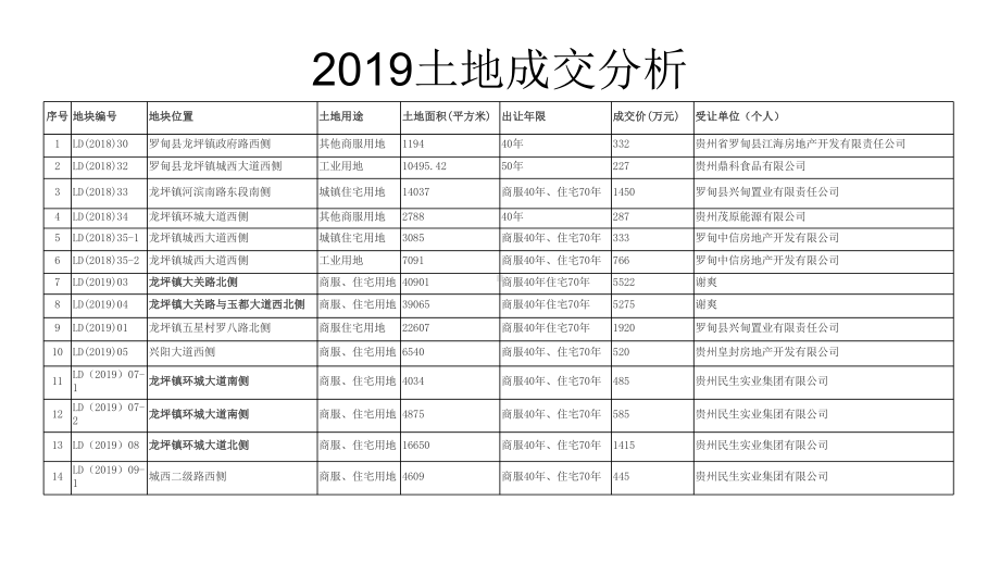 罗甸市调报告课件.ppt_第2页