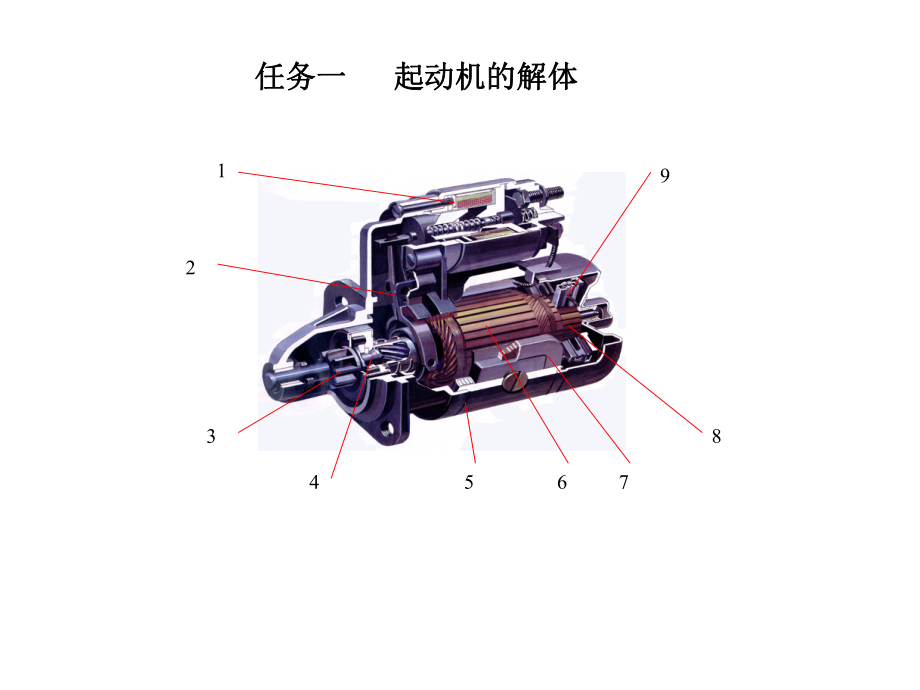 起动机的拆检与试验教学课件PPT.ppt_第1页