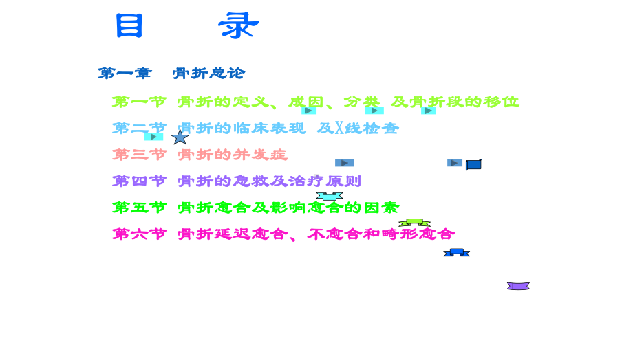 骨折病因病理诊治治疗研究课件.ppt_第2页