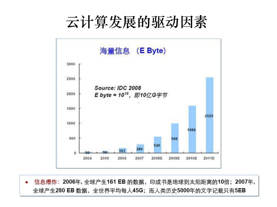 透视云计算热点及其应用课件.ppt_第3页