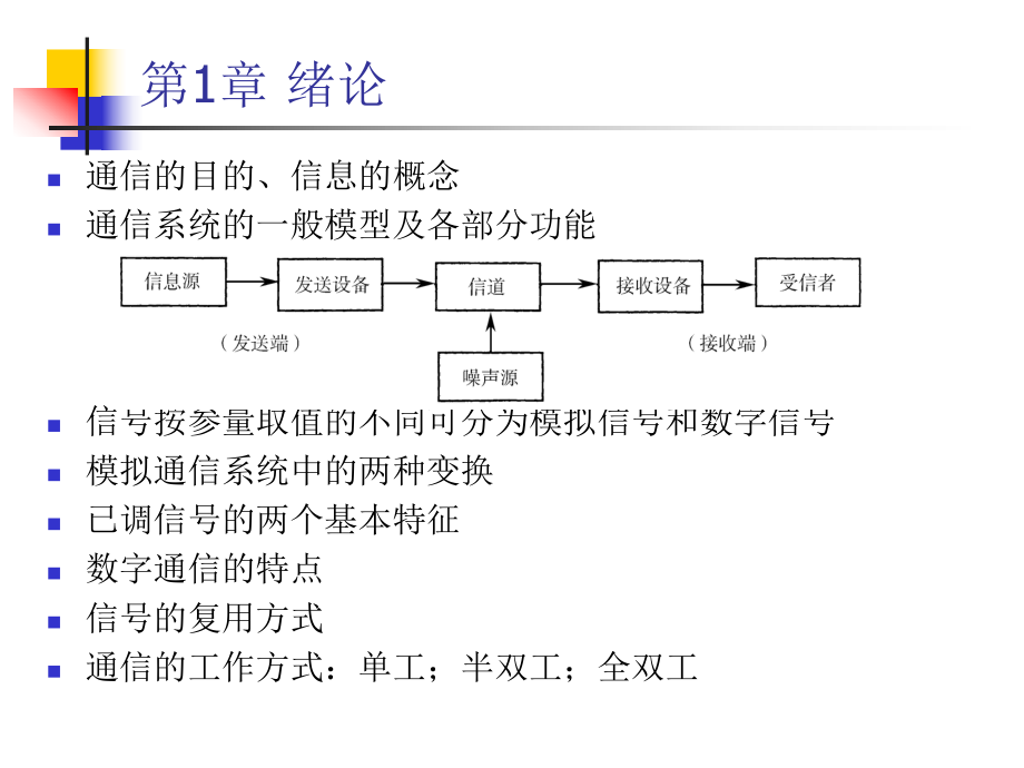 通信原理第六版樊昌信·复习课件.ppt_第1页