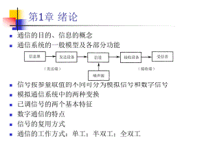 通信原理第六版樊昌信·复习课件.ppt