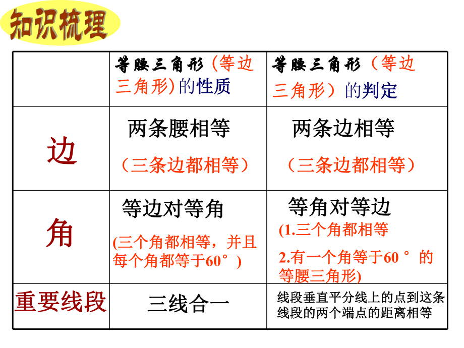 等腰三角形复习课课件.ppt_第3页