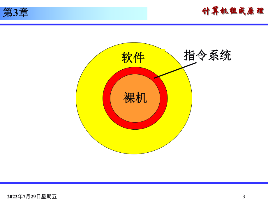 第3章-指令系统课件.ppt_第3页