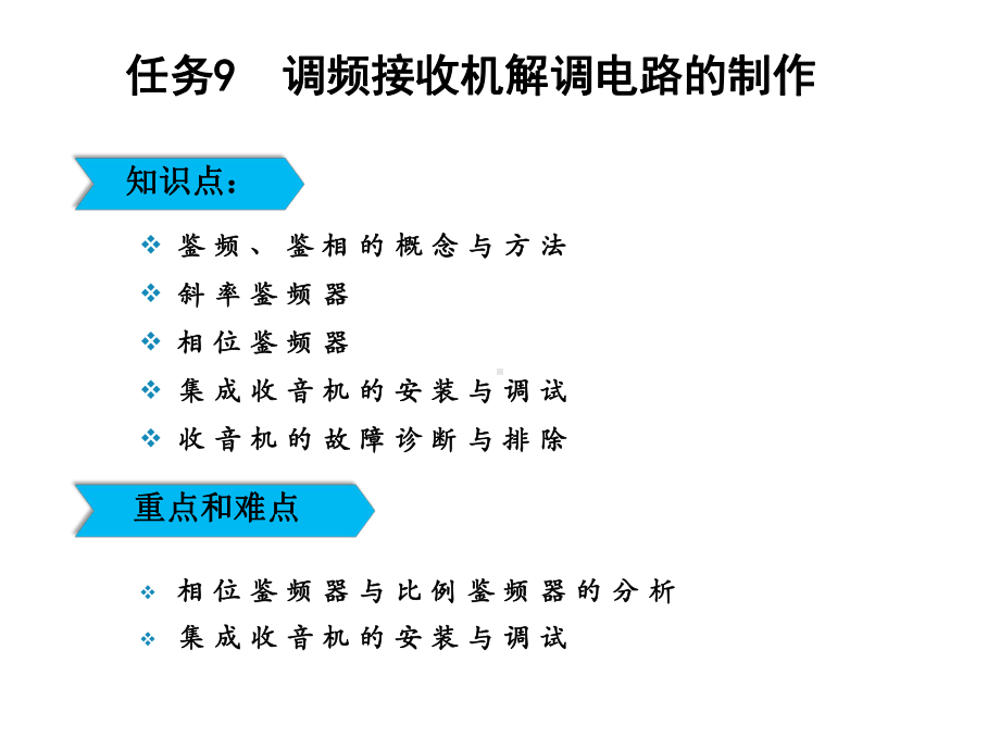 高频电子技术任务9-调频接收机解调电路的制作课件.ppt_第2页