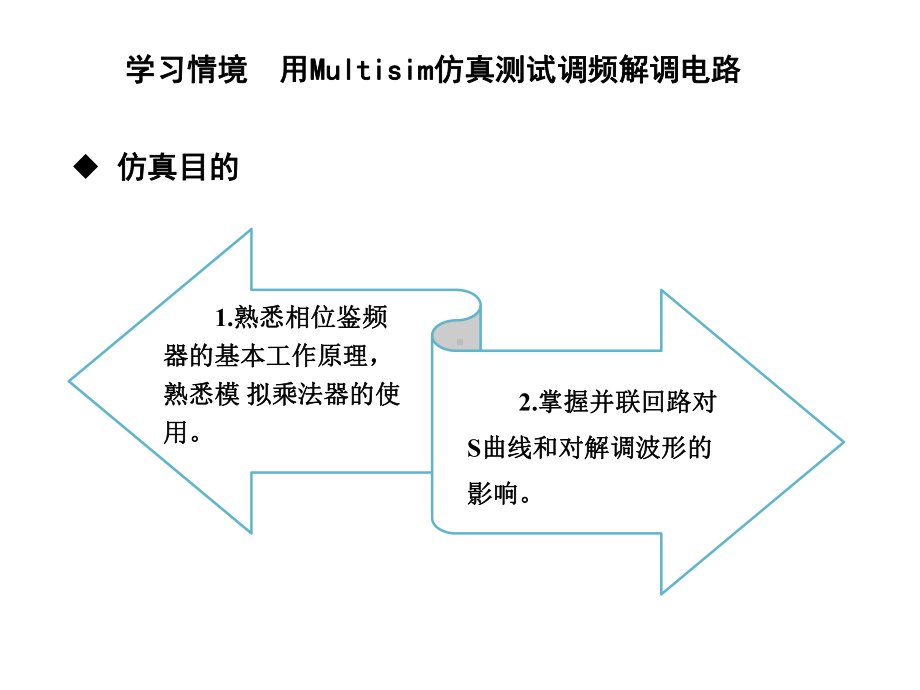 高频电子技术任务9-调频接收机解调电路的制作课件.ppt_第3页