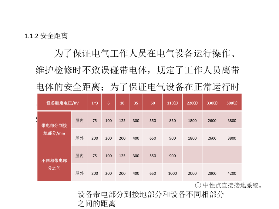 配套课件-电力电子技术实训教程.ppt_第2页