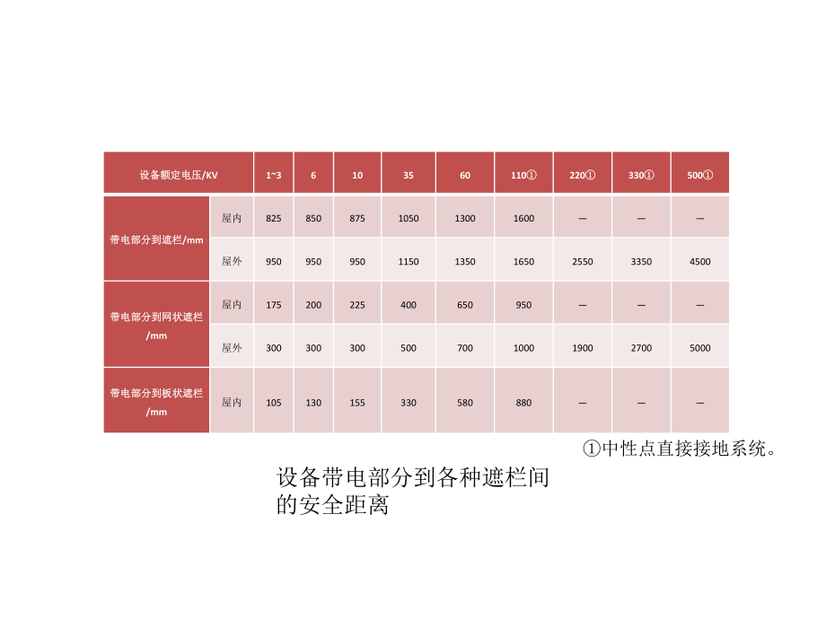 配套课件-电力电子技术实训教程.ppt_第3页