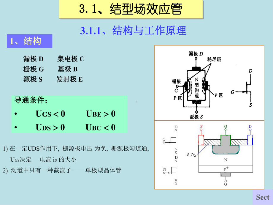 电子技术基础第3章-场效应晶体管放大电路课件.ppt_第2页