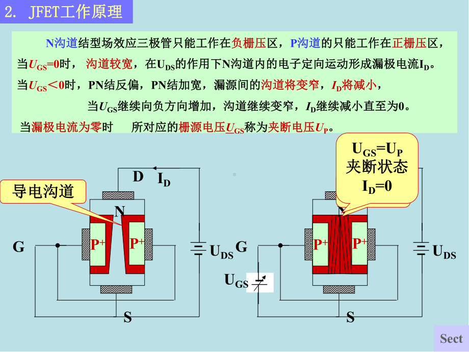 电子技术基础第3章-场效应晶体管放大电路课件.ppt_第3页