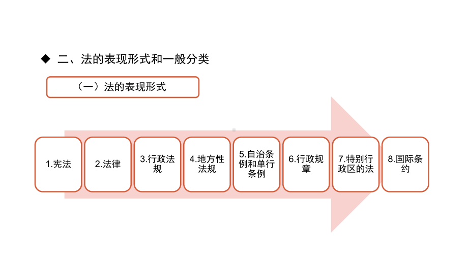 经济法第1章课件.ppt_第3页