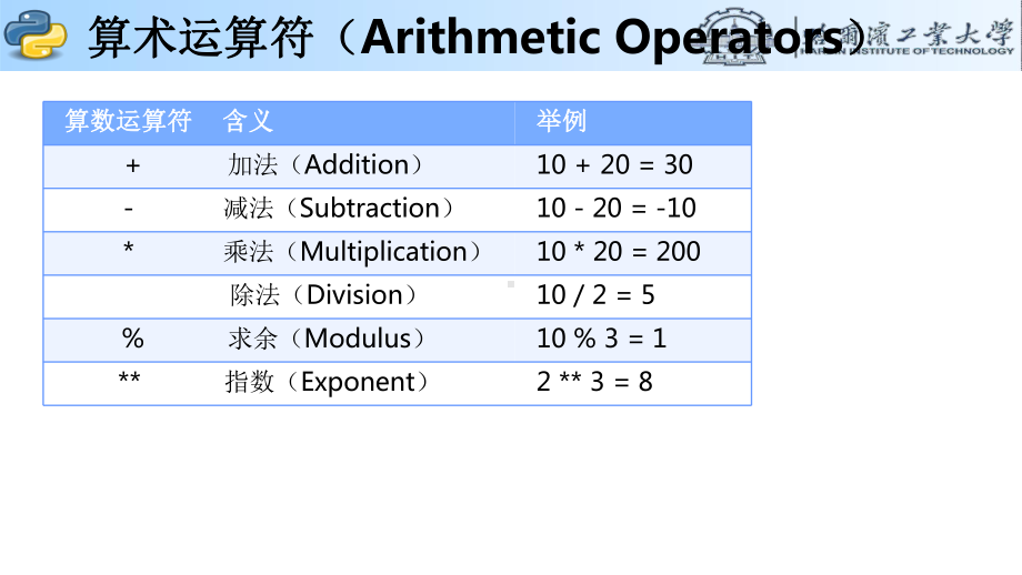 高级语言程序设计(Python)08-幻灯片：运算符与表达式-3.pptx_第3页