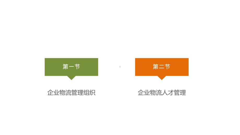 现代企业物流管理第7章课件.ppt_第1页