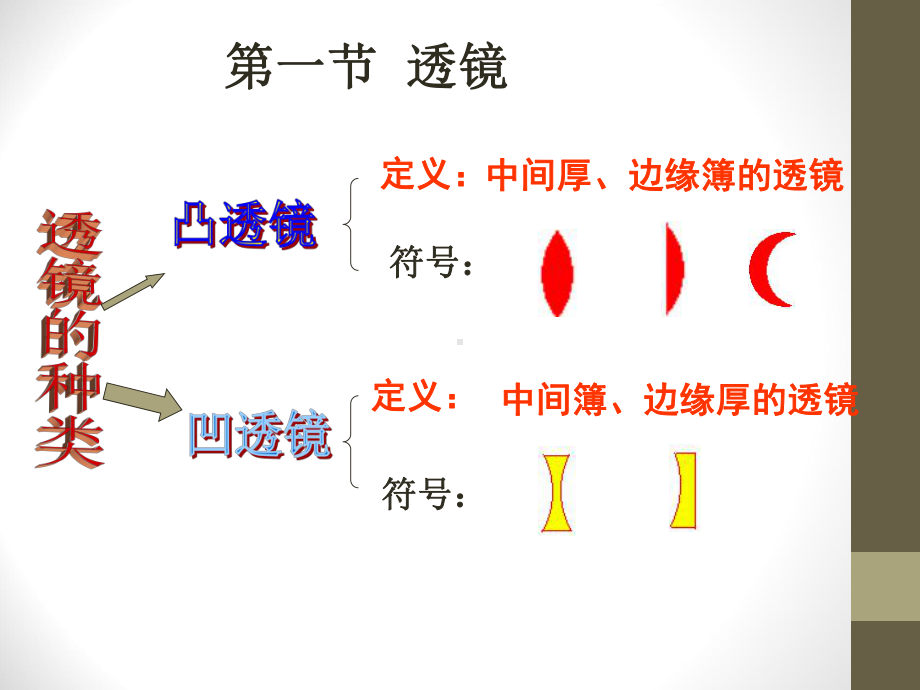 透镜及其应用课本知识点复习课课件.ppt_第2页