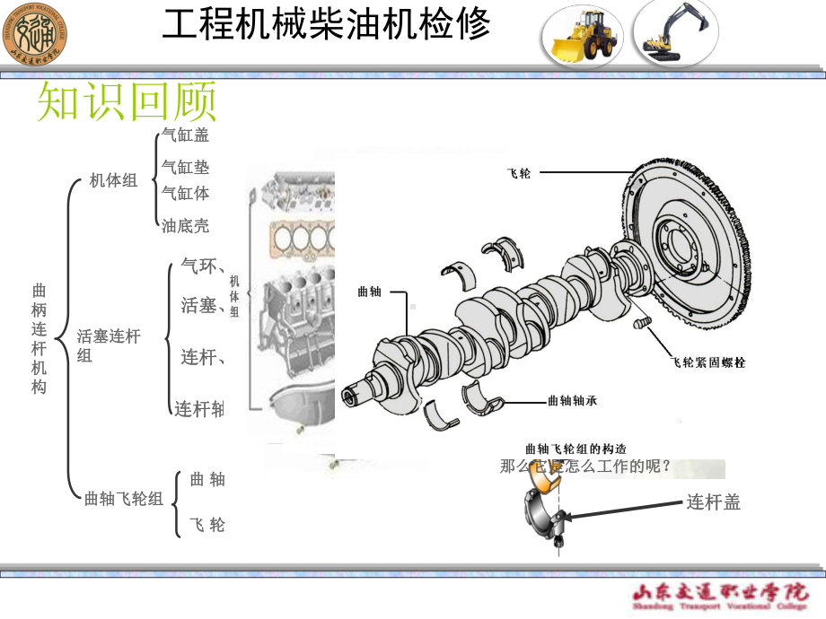 项目五学习任务一柴油机活塞敲缸异响检修课件.ppt_第3页