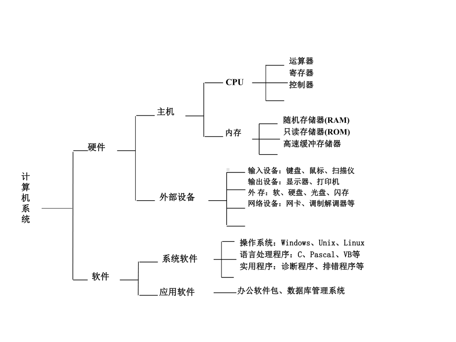 电子教案·计算机基础与Visual课件.ppt_第3页