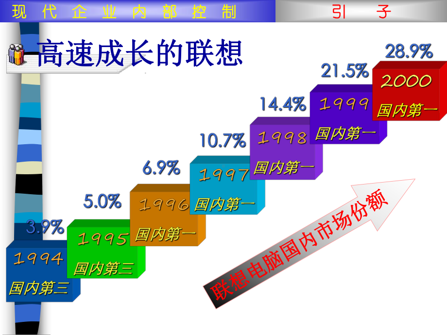 现代企业内部控制课程培训(ppt-54页)课件.ppt_第2页