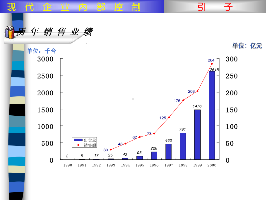 现代企业内部控制课程培训(ppt-54页)课件.ppt_第3页