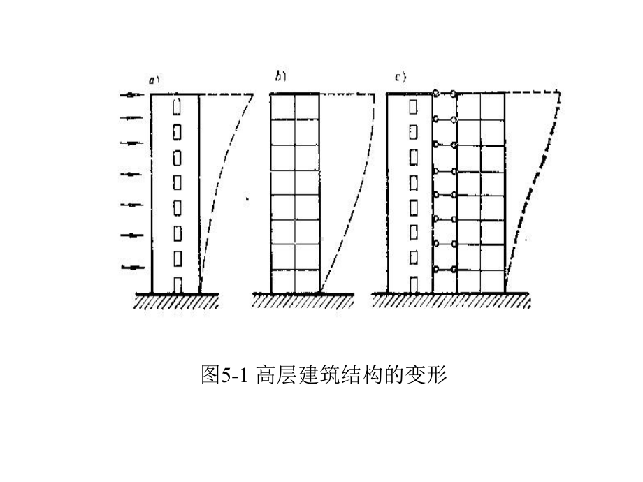 高层建筑结构抗风设计.ppt_第3页