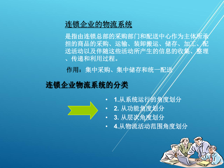 连锁企业物流管理第二章课件.ppt_第3页