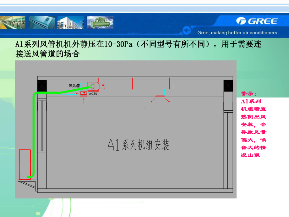 风管机设计选型(格力)-2.ppt_第3页